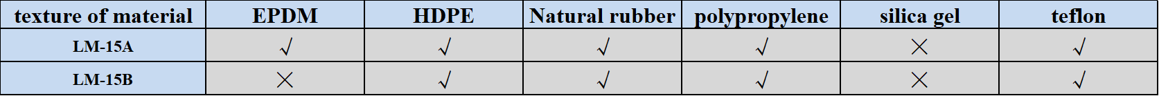 See-the-figure-for-the-compatibility-of-non-metal-and-LM-15-series-glacier-coolant.png